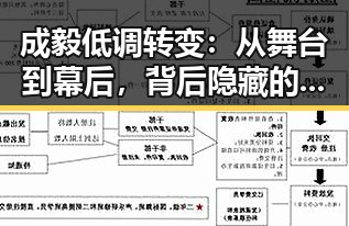 成毅低调转变：从舞台到幕后，背后隐藏的原因与影响